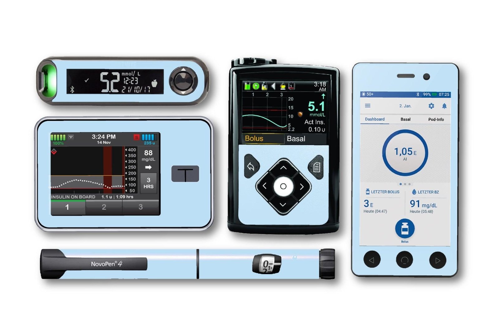 Pastel Blue Sticker for Novopen 4, 5, 6, or Echo diabetes CGMs and insulin pumps