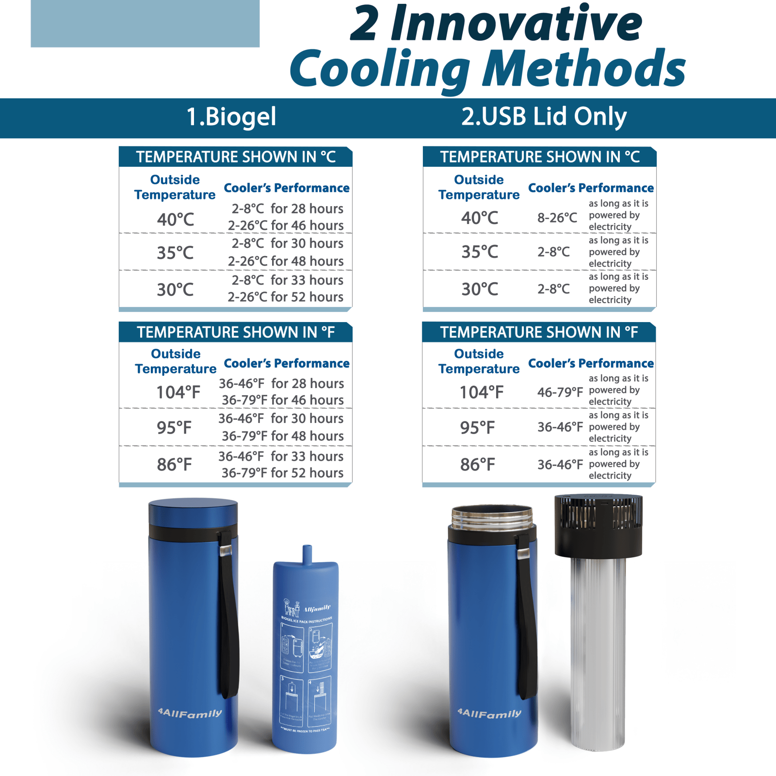 Voyager Insulin Travel Fridge for diabetes supplies and insulin pumps