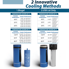 Voyager Insulin Travel Fridge for diabetes supplies and insulin pumps