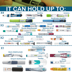 Voyager Insulin Travel Fridge for diabetes supplies and insulin pumps